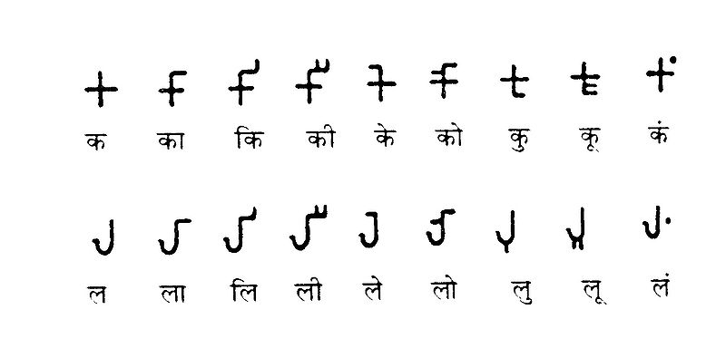 ALPHABETS OF BRAHMI SCRIPT