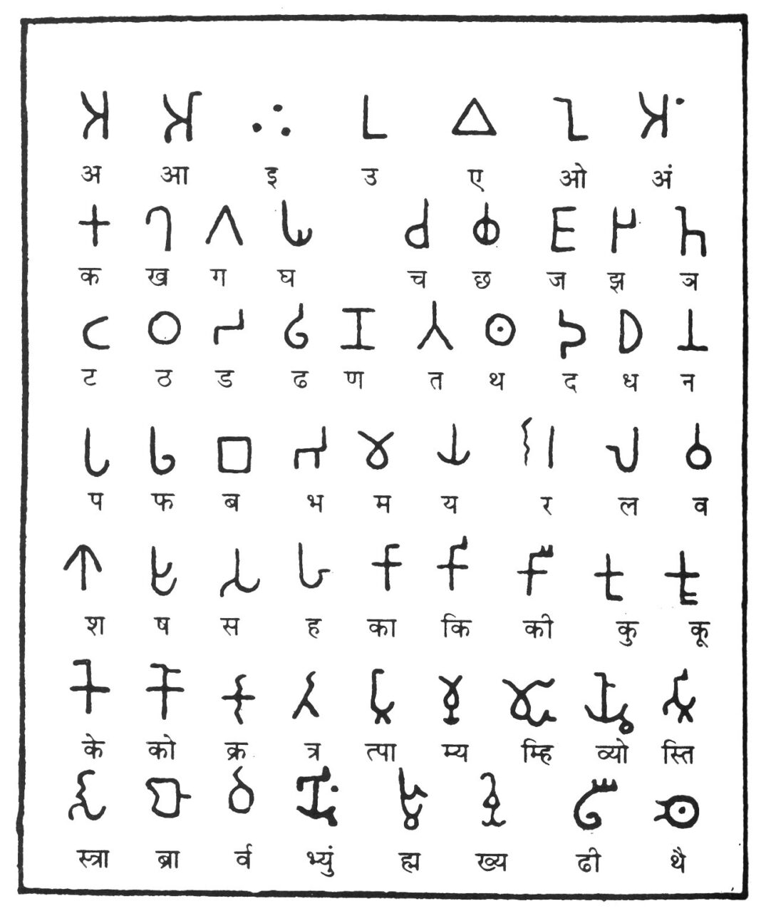 ALPHABETS OF BRAHMI SCRIPT