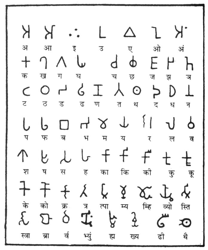 ALPHABETS OF BRAHMI SCRIPT