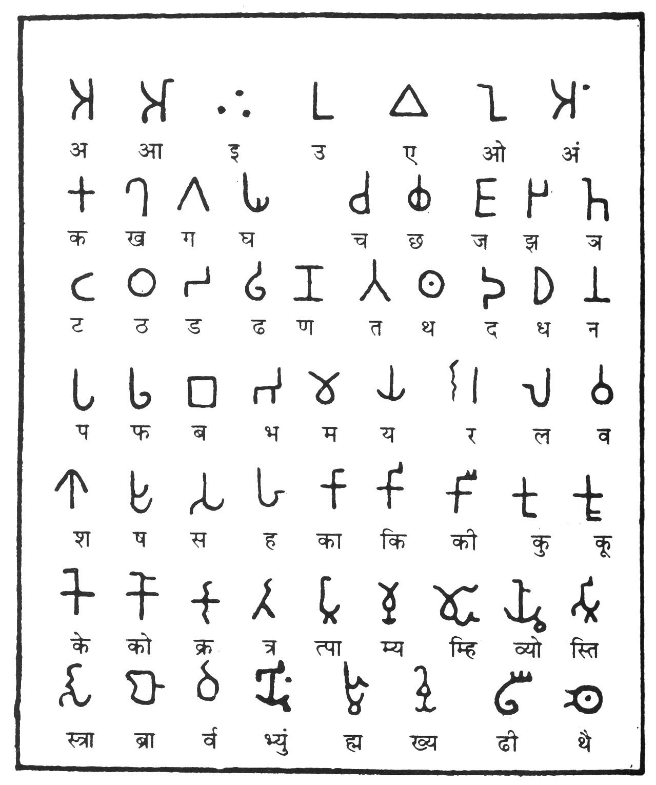 Brahmi script (Dhamma Lipi) - Bihar